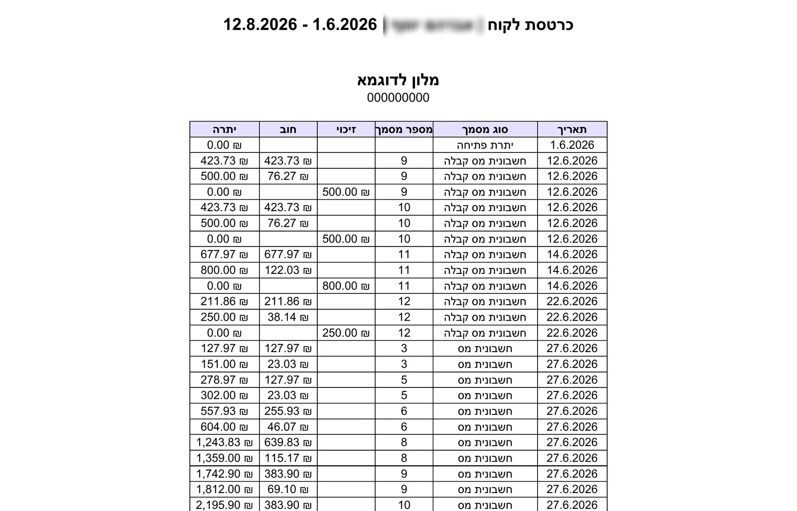 קובץ ה-PDF של כרטסת הלקוח — יתרת פתיחה, כל התנועות עם חוב/זיכוי ויתרה רצה, ויתרת סיום (שם הלקוח טושטש לצורך התצוגה)