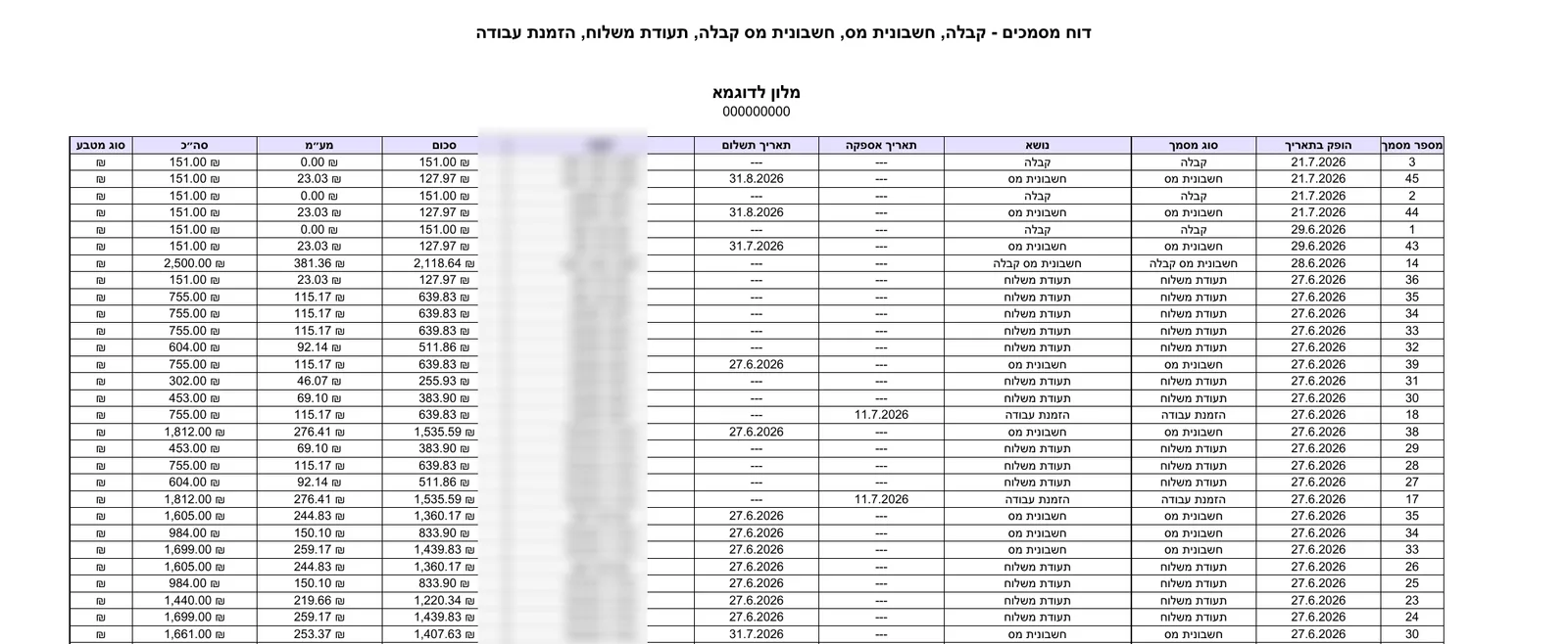 קובץ ה-PDF של דוח המסמכים — כל המסמכים לפי הסינון, עם סוג מסמך, תאריכים, סכום, מע״מ וסה״כ (שמות הלקוחות טושטשו לצורך התצוגה)